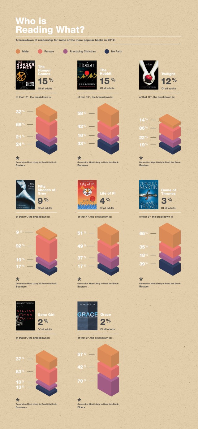 Barna Who is reading What