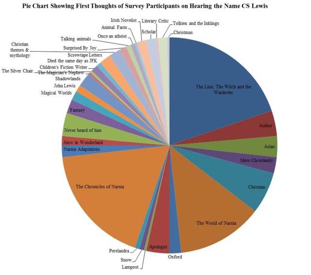 Pie Chart Adapted (2)