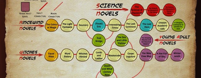 Discworld Reading Order Guide witches