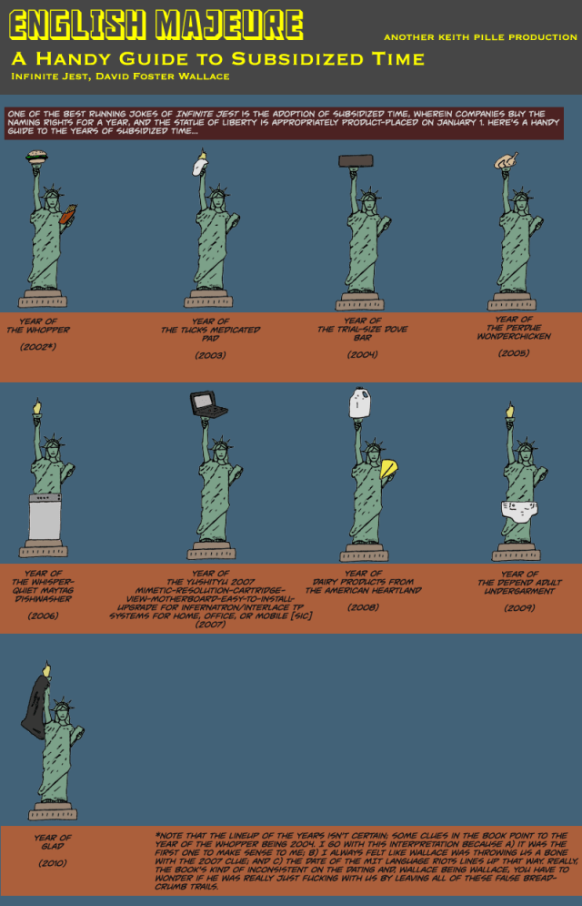 Revenue-Enhancing Subsidized Time handy guide infinite jest