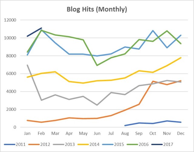 blog-stats-squiggles