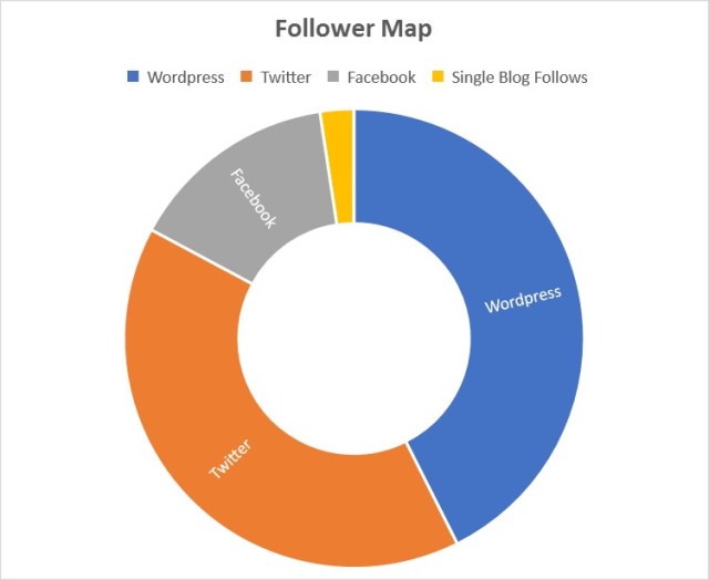 follower-map