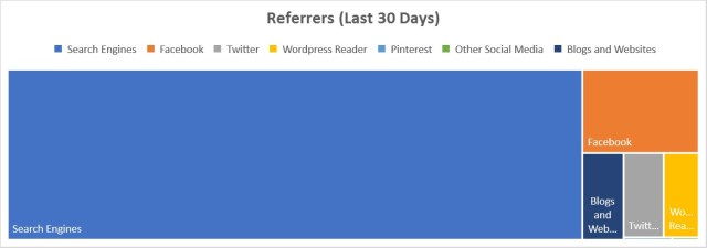 referrers-30-days