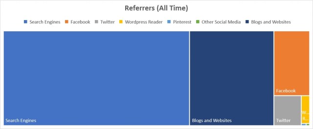 referrers-all-time