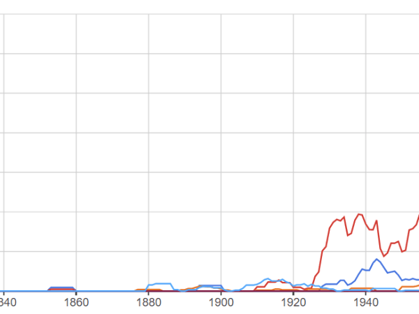The Words C.S. Lewis Made Up:&nbsp;Viricidal