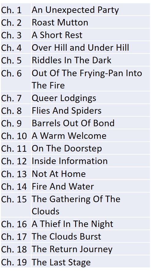 Small Hobbit Chapters