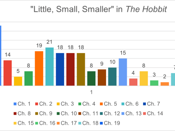 “Small” and “Little”, a Literary Experiment on J.R.R. Tolkien’s The Hobbit with Sparrow&nbsp;Alden